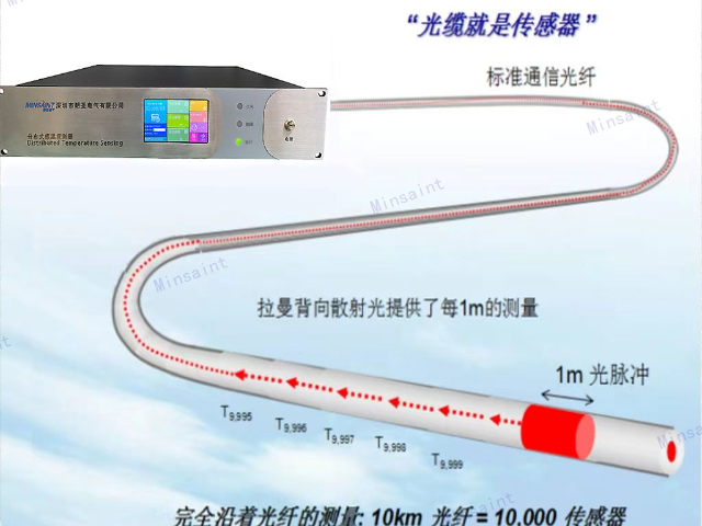 江西分布式测温光纤火灾探测,测温光纤